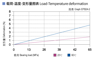 EPB24_02-Plastic plain bearings load.jpg