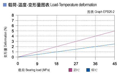 EPB26_02-Plastic plain bearings load.jpg