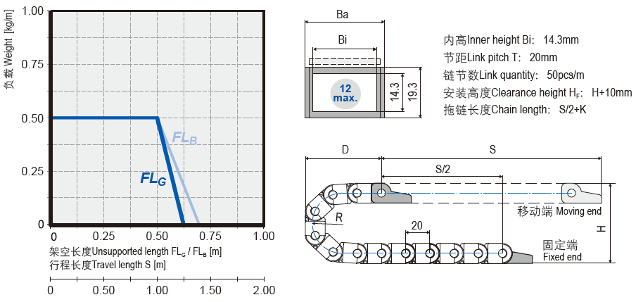 微型可打開(kāi)電纜拖鏈安裝尺寸